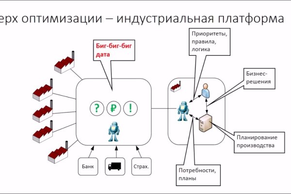 Кракен ссылка стор