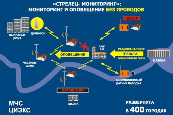 Кракен короткая ссылка