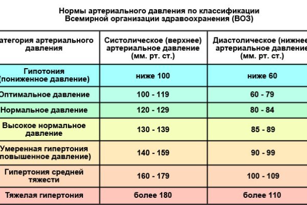 Кракен маркет что