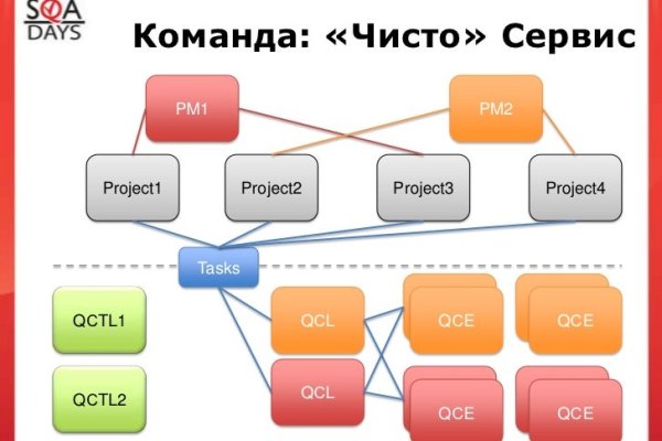 Кракен магазин ссылка